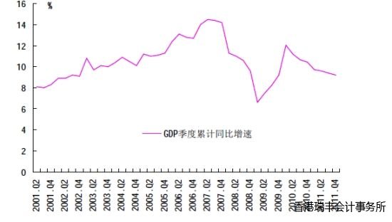 圖 3 GDP平穩(wěn)較快增長(zhǎng) 圖 3 GDP平穩(wěn)較快增長(zhǎng)