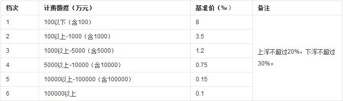 資產評估收費標準